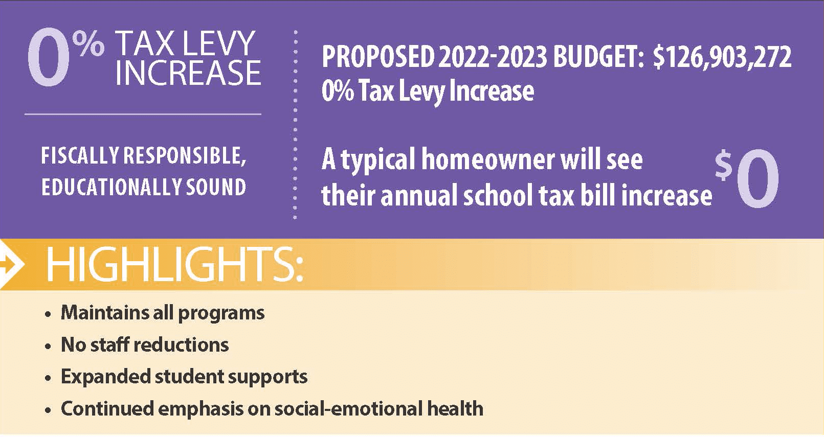 20242025 Budget Vote and Board of Education Election Troy City